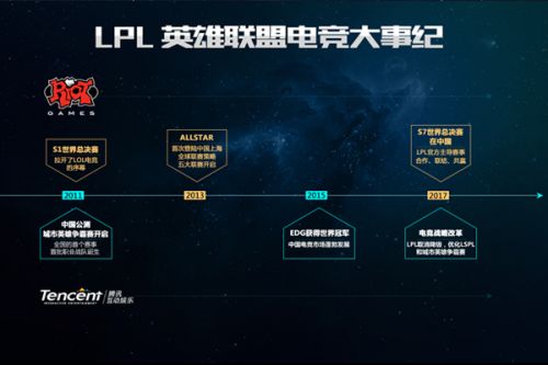 出场时间较